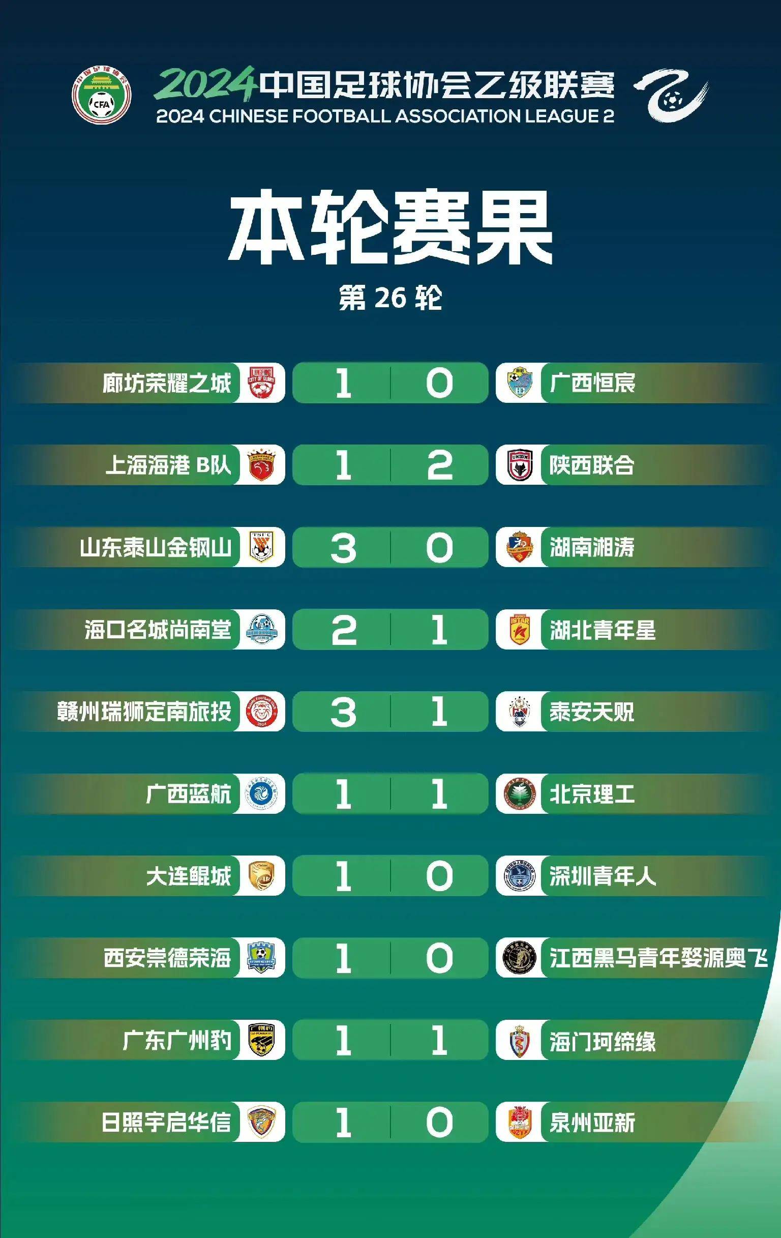 中乙联赛第7轮最佳球迷活动评选结果公布(中乙联赛第7轮最佳球迷活动评选结果公布了吗)