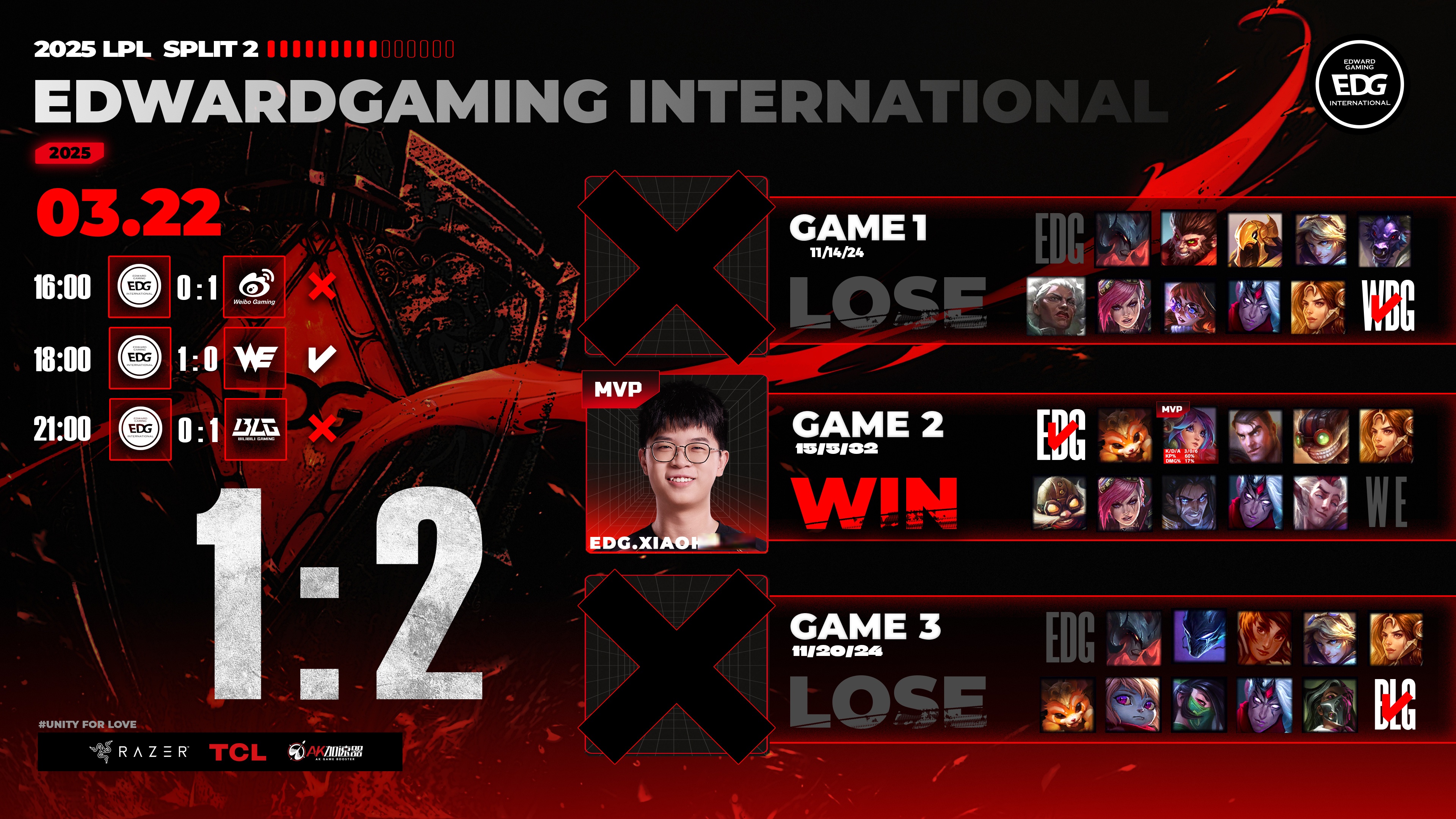 关于LPL：BLG率先抓到机会击杀Kael，随后控下第一条小龙的信息
