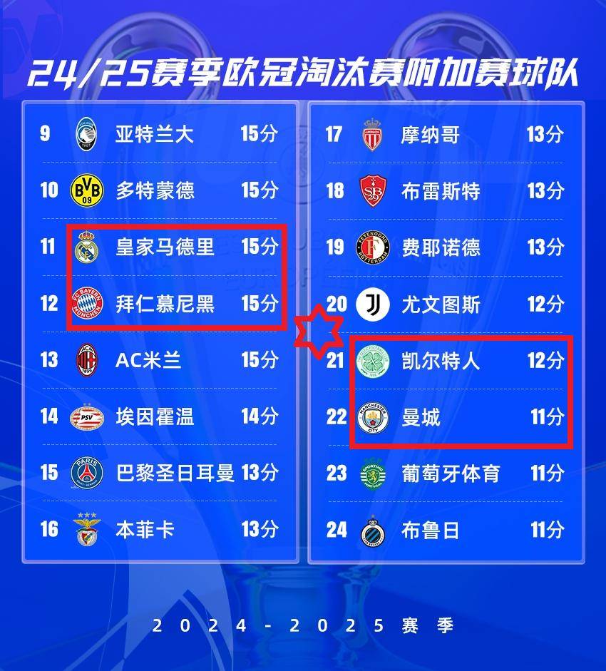 乐鱼体育app-包含世俱杯夺冠赔率:曼城全胜登顶大巴黎皇马紧追的词条