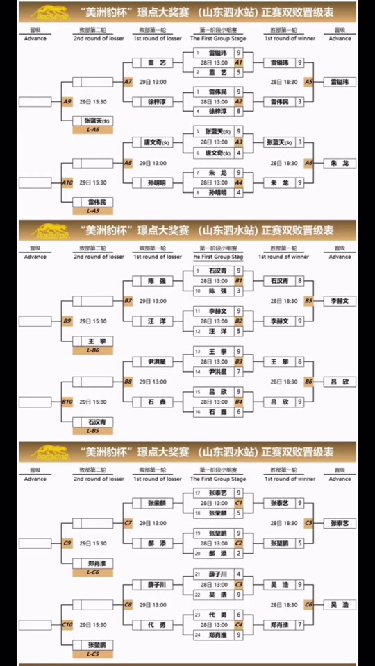 挑杯总计32支队伍，淘汰赛双败